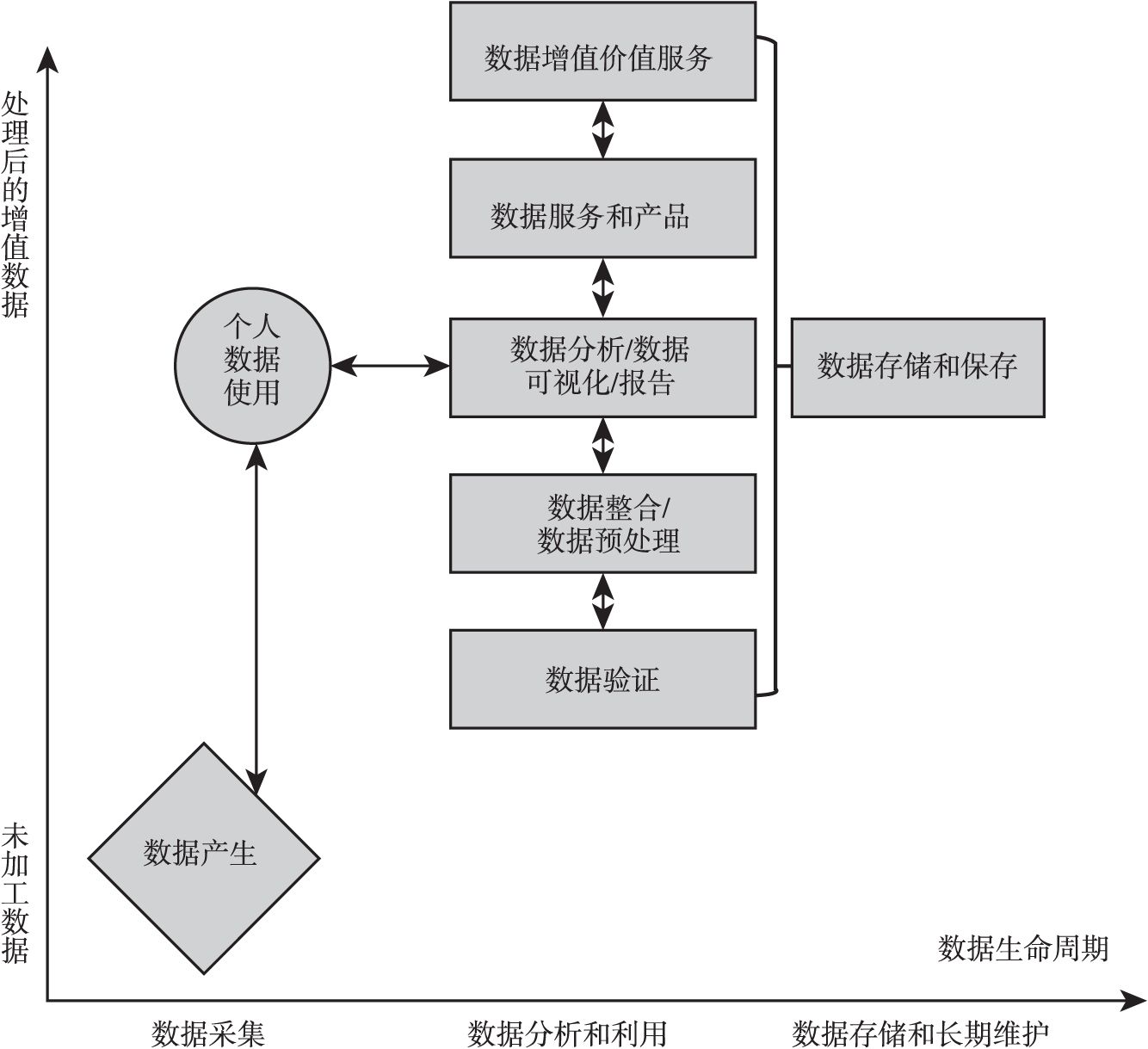 图6-3 数据价值链示意