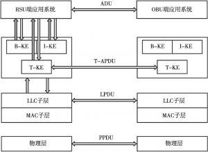 图2 DSRC互操作协议的分层架构