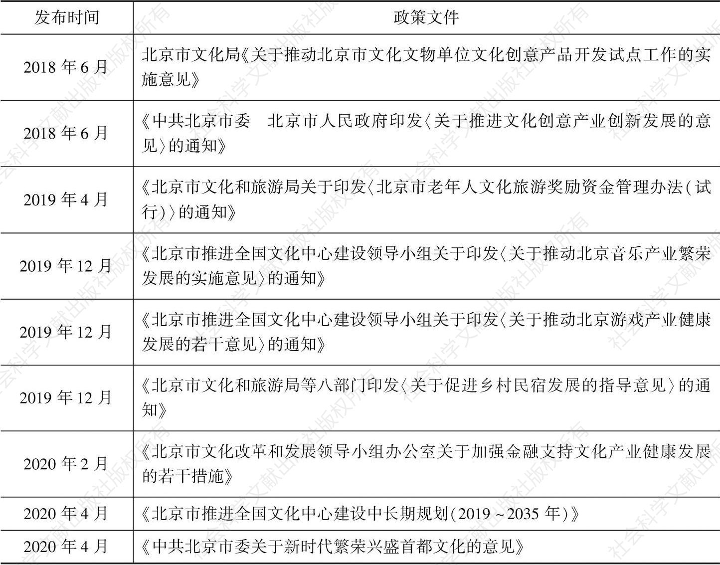 表3 近三年北京市促进文化产业发展的部分相关文件