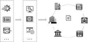 图4-1 基于区块链的供应链金融支持服务系统