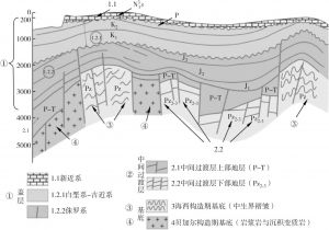 图2-1 图兰地台二元结构剖面