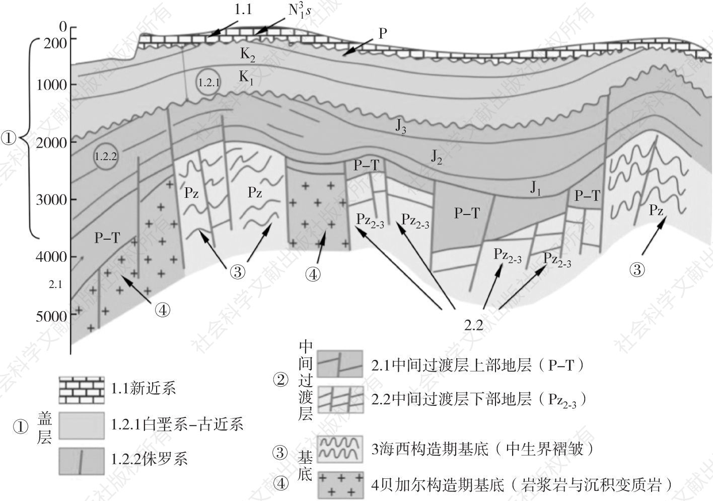 图2-1 图兰地台二元结构剖面
