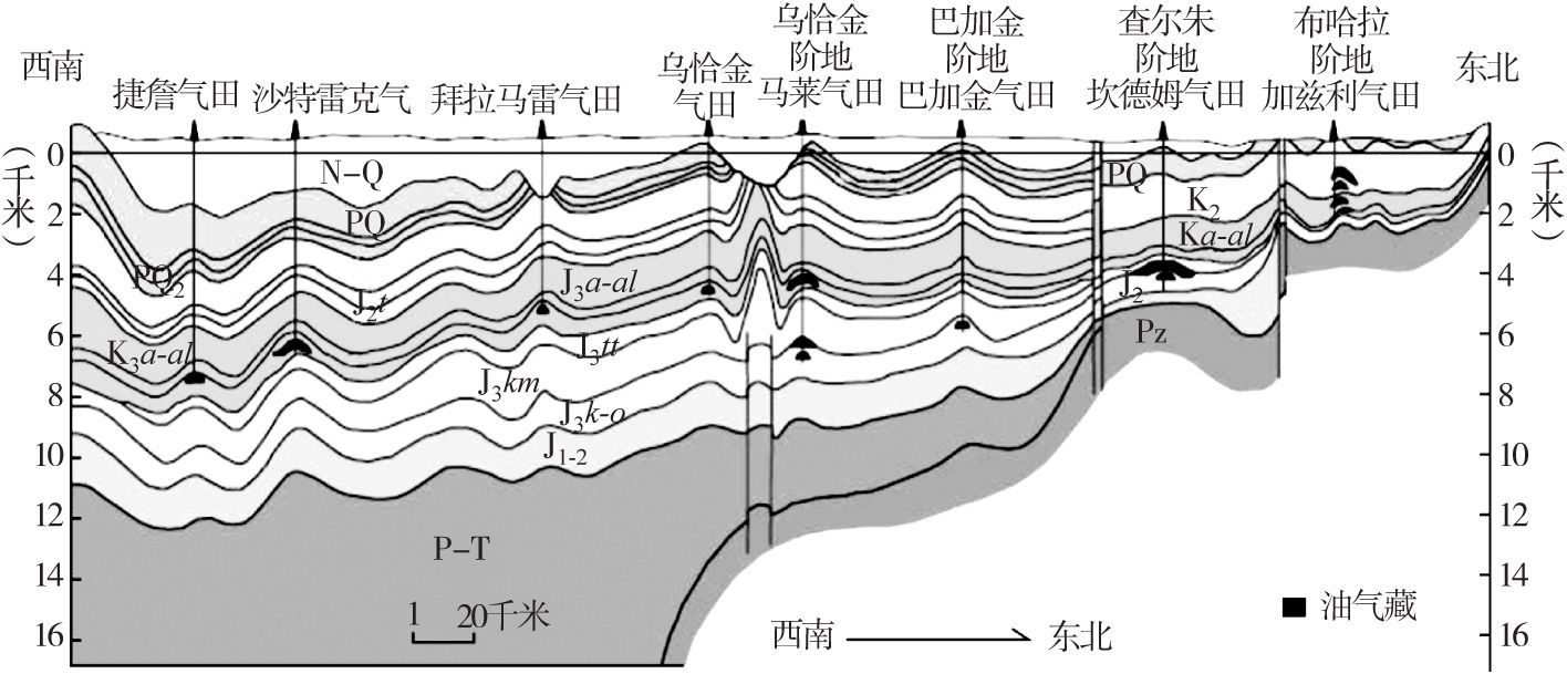 图2-2 阿姆河盆地构造剖面