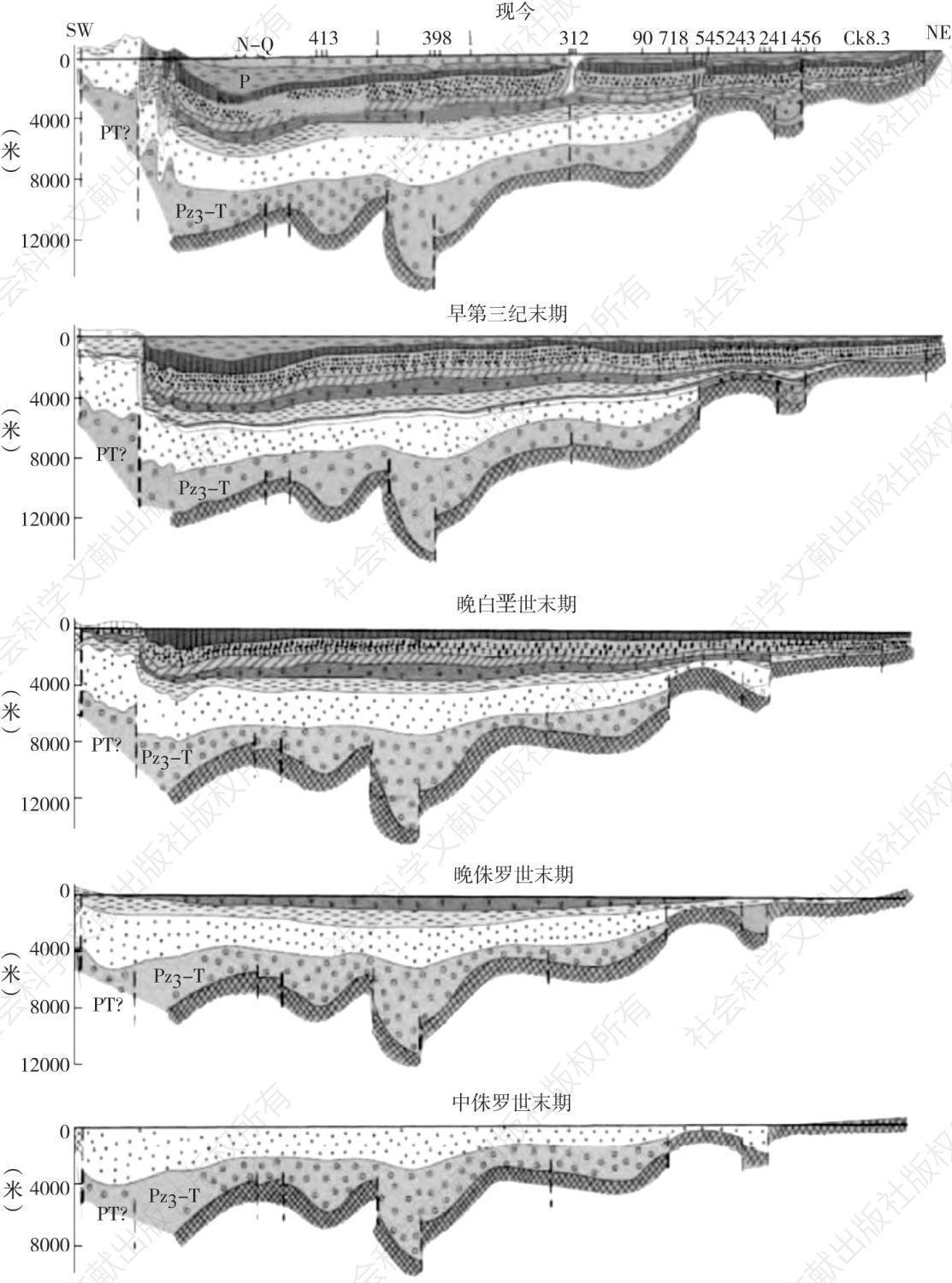 图2-3 阿姆河盆地构造演化（剖面图）