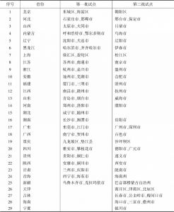 表1-4 国家级医养结合试点单位名单