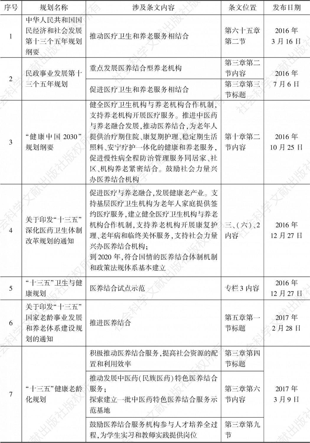 表2-2 医养结合相关规划基本信息和涉及内容
