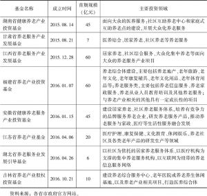 表8-4 8只试点养老产业引导基金情况