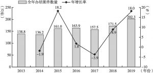 图7 2013～2019年全年办结案件数及其年增长情况