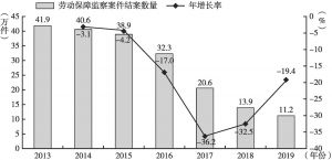 图10 2013～2019年劳动保障监察案件结案数及其年增长情况