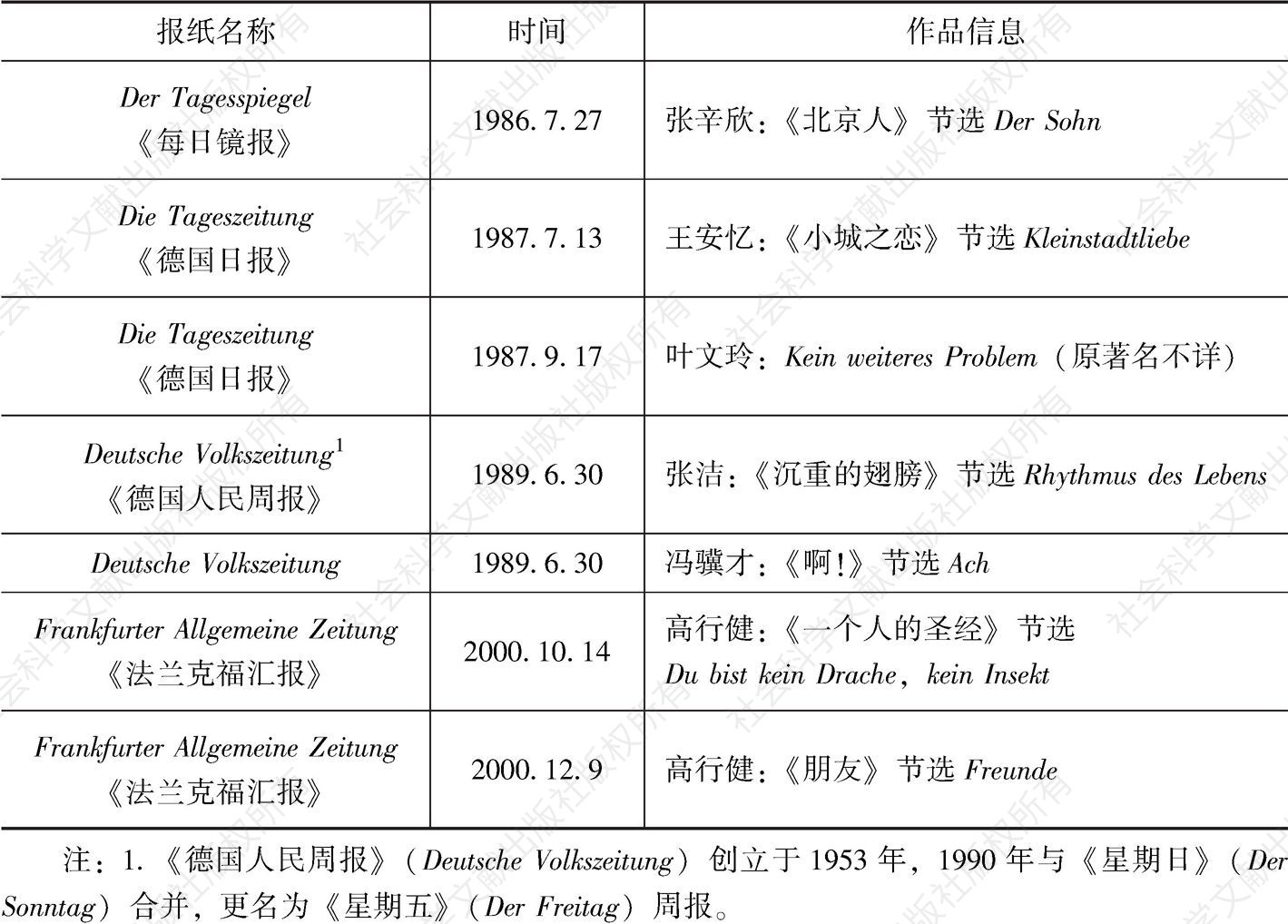表2-1 1978～2017年以报纸为载体的中国当代小说作品