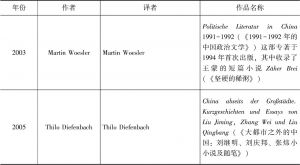表2-3 欧洲大学出版社译介出版的中国当代小说作品