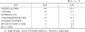 表4 北京市养老机构老年人不使用健身休闲设施的原因