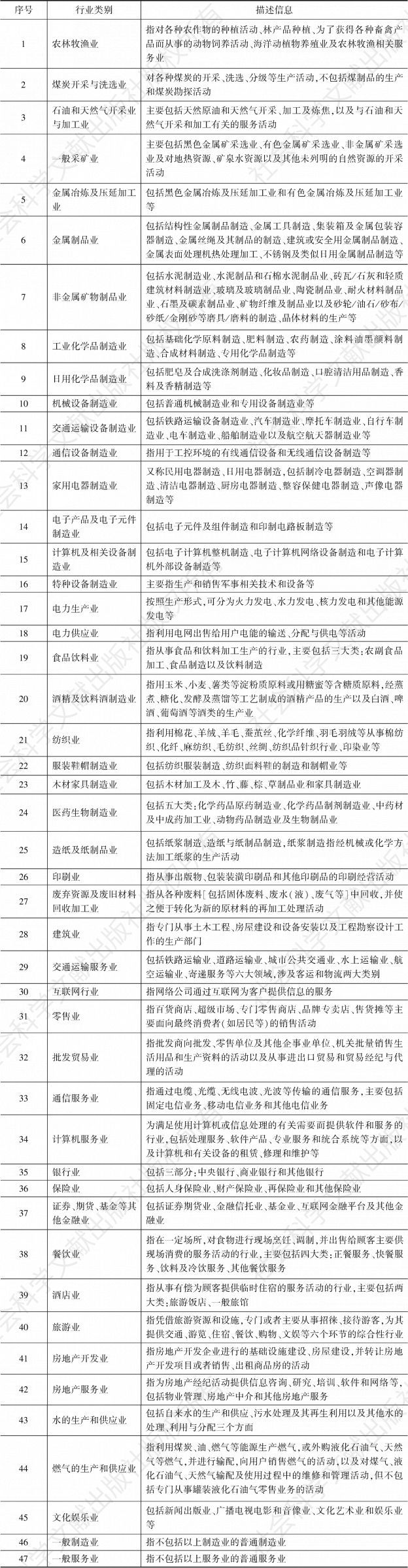 表1 中国企业社会责任发展指数行业划分标准