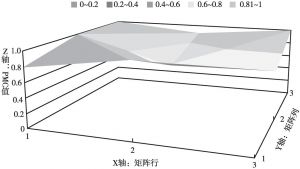 图1 江苏省PMC曲面图