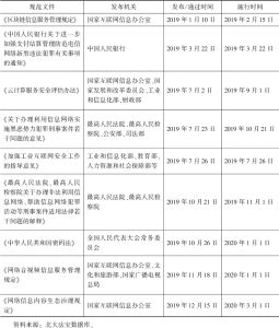 表1 主要互联网规范文件