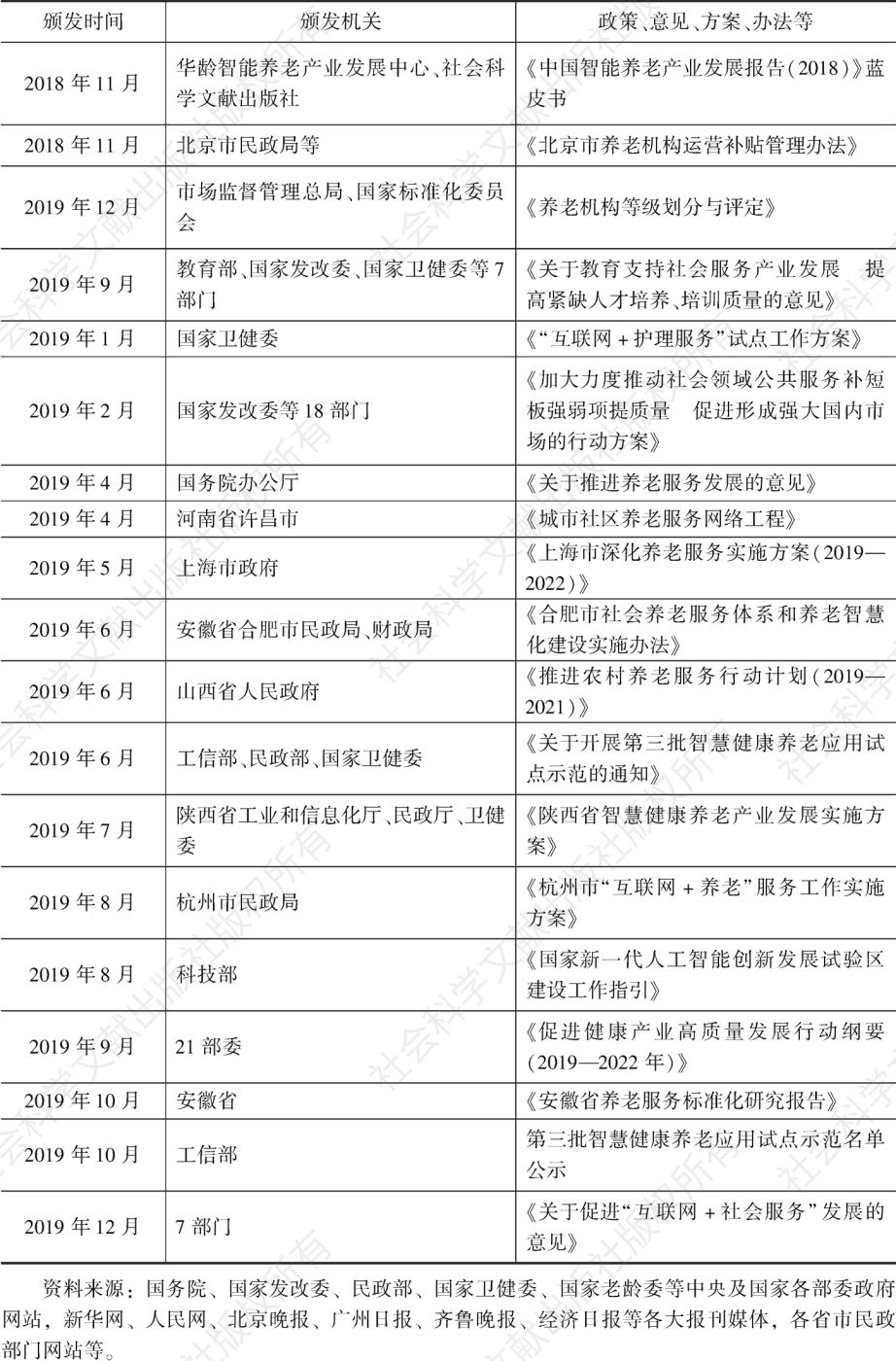 表2 智慧养老相关政策、意见、方案、办法等