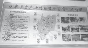 图2-3 金龙坪村精准扶贫项目规划
