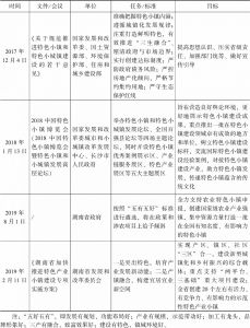 表4-3 湖南省特色小镇政策推进历程