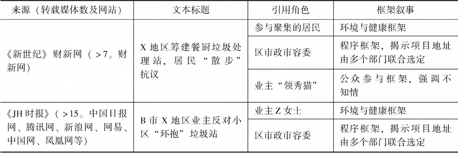 表2 媒体中的框架叙事