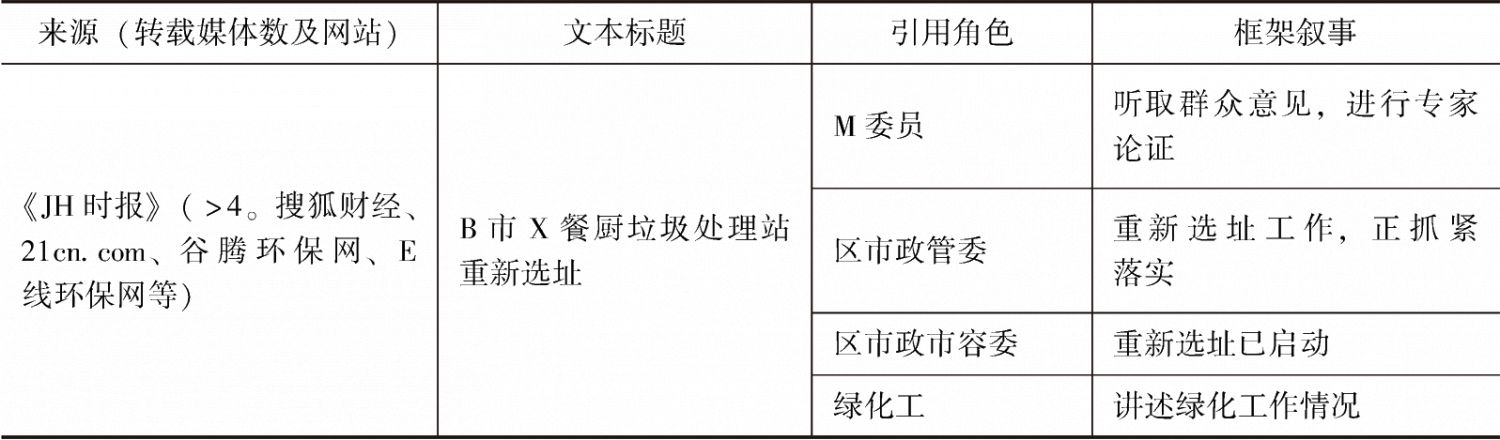 表2 媒体中的框架叙事-续表2