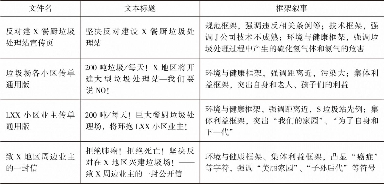 表3 动员文本的框架叙事