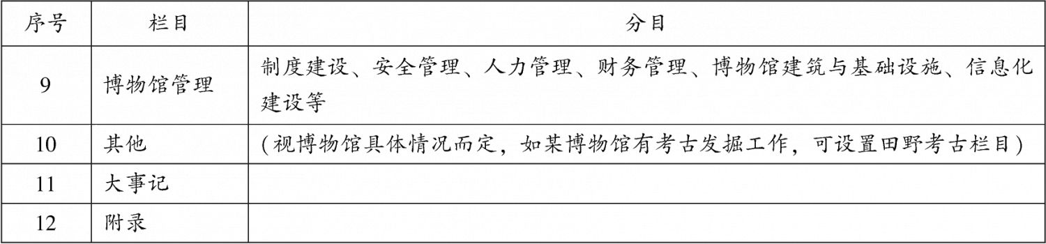 表2 博物馆机构年鉴框架-续表1