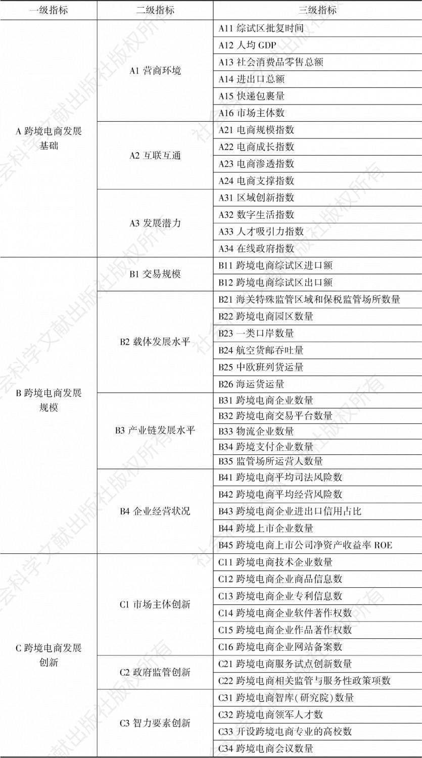表1 中国跨境电商综试区城市发展指数指标体系