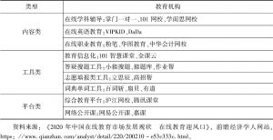 表4 中国在线教育机构竞争格局