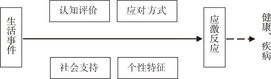 图3-1 应激过程