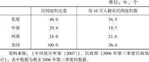 表12-3 中国民间组织的地区分布与密度