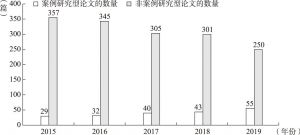 图2 案例研究型论文在《中国行政管理》上的刊发趋势（2015～2019年）