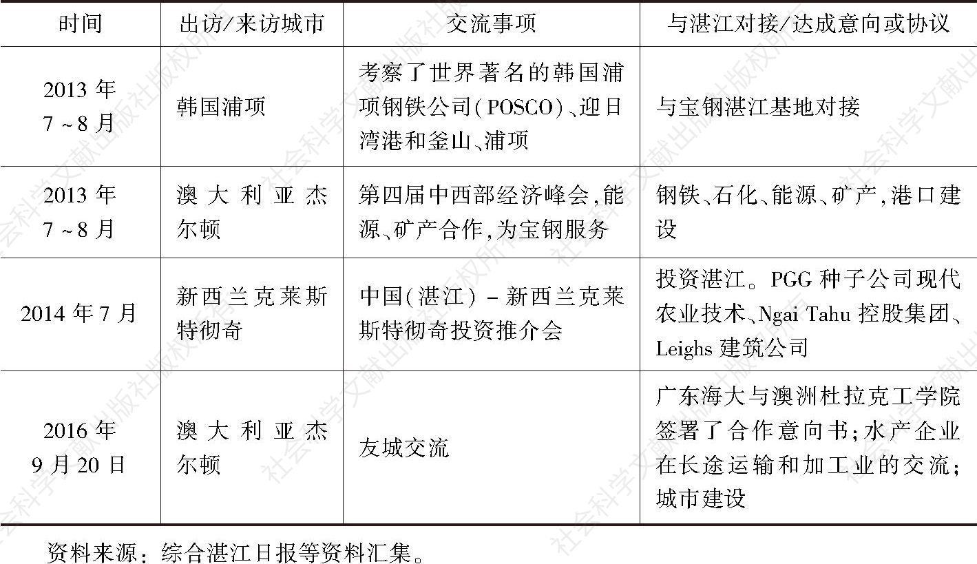 表3 韩国、新西兰、澳大利亚城市与湛江的官方部分交流项目