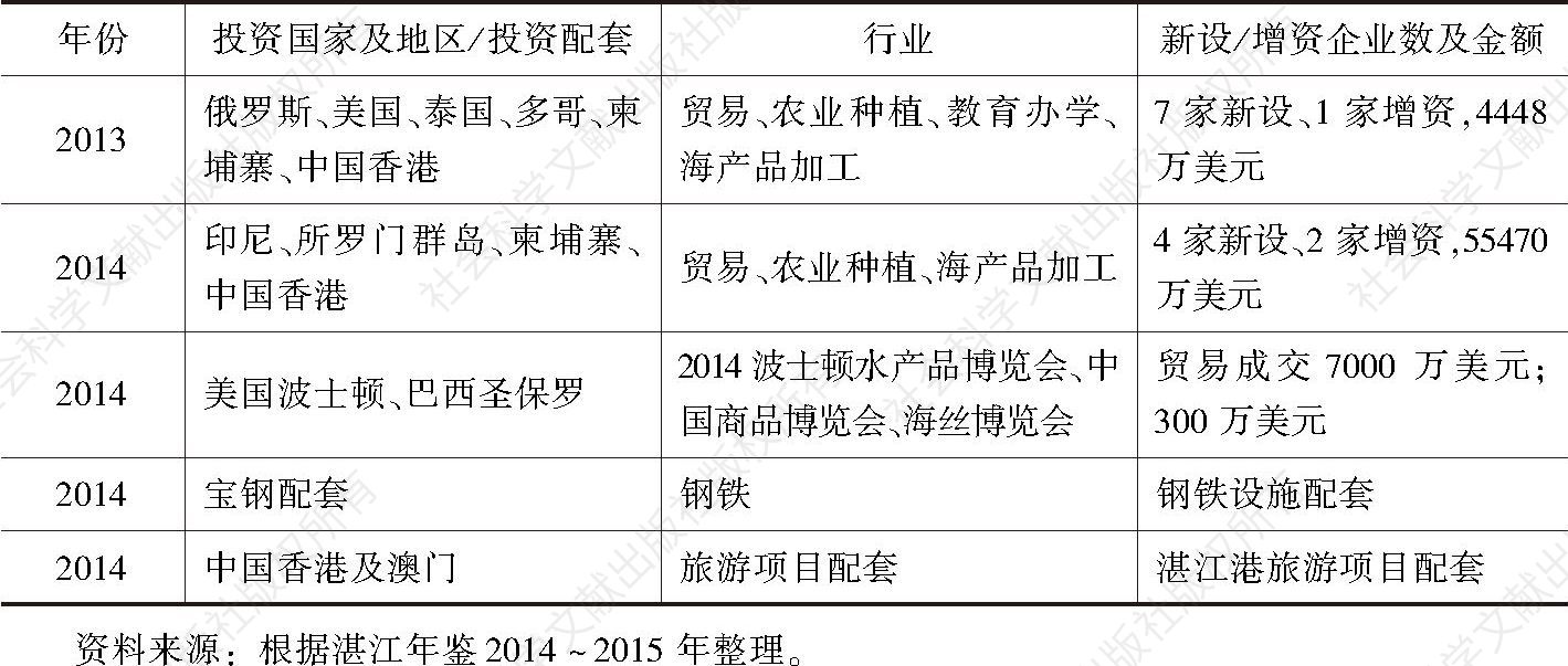 表5 2013～2014年湛江企业“走出去”战略实施情况