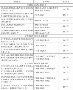 表1 广州市残疾人托养服务现行政策文件一览表