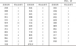 表4 1937年前华北铁路沿线38个县城重要转运商号数统计表