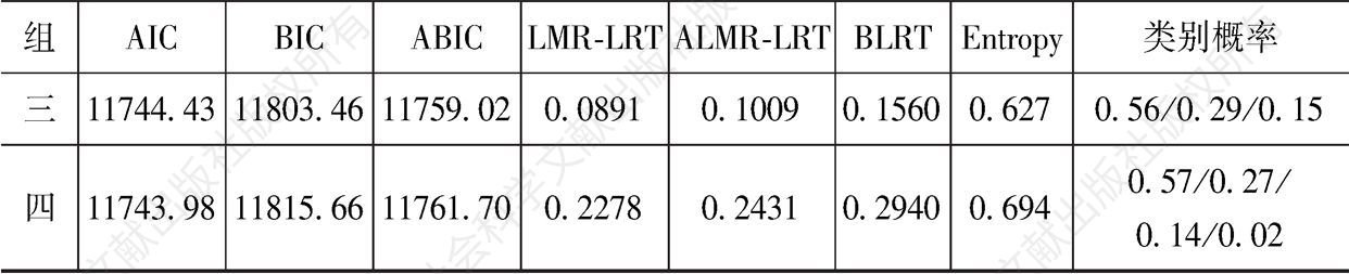 表3-4 无条件化增长混合模型的参数（初二，N=501）-续表