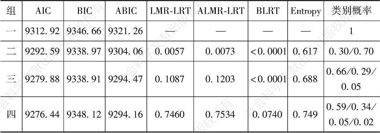 表3-16 无条件化增长混合模型的参数（初二，N=501）