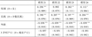 表4-6 数学成绩性别差异的多层线性模型