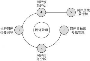 图6-2 互联网舆情引导系统功能结构