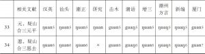表6 相关辞书b/m、l/n、g/ŋ 对立比较-续表2