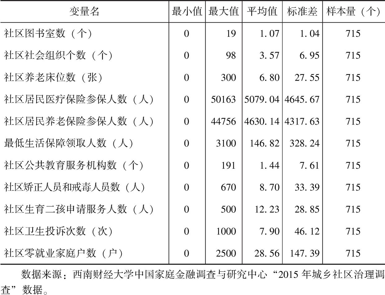 表3-6 城市社区公共服务产出变量的描述统计
