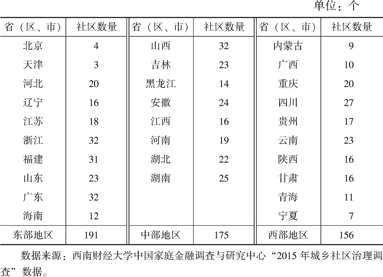 表5-2 农村社区分布情况