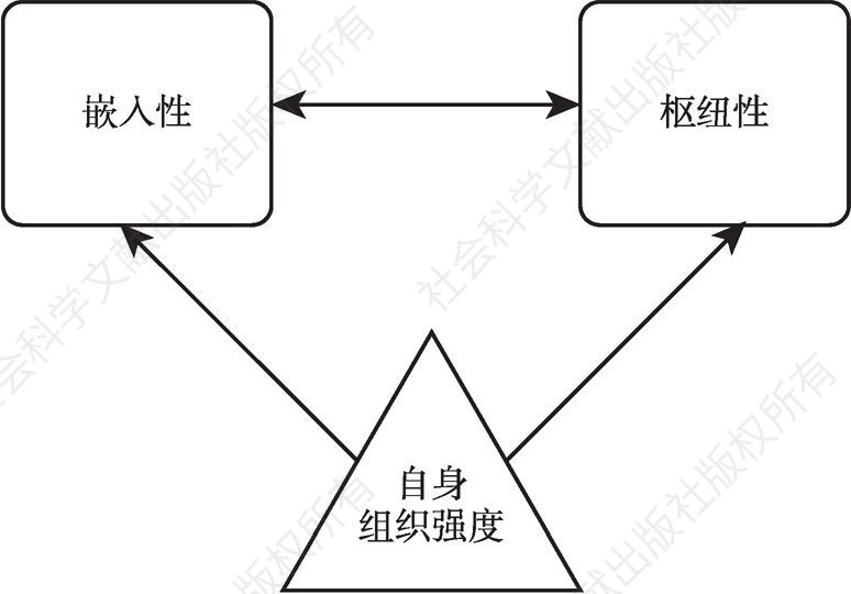 图1 基层党组织组织力结构