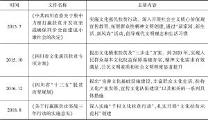表2 四川省省级层面有关文化扶贫的政策