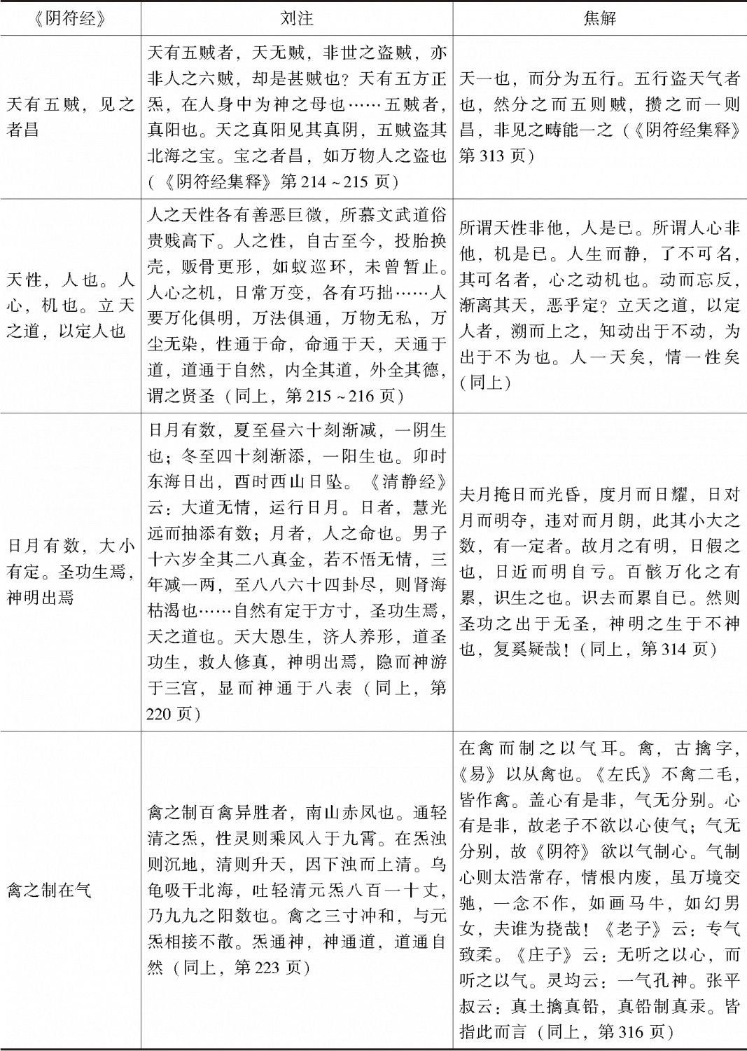 焦解与刘注比较简表