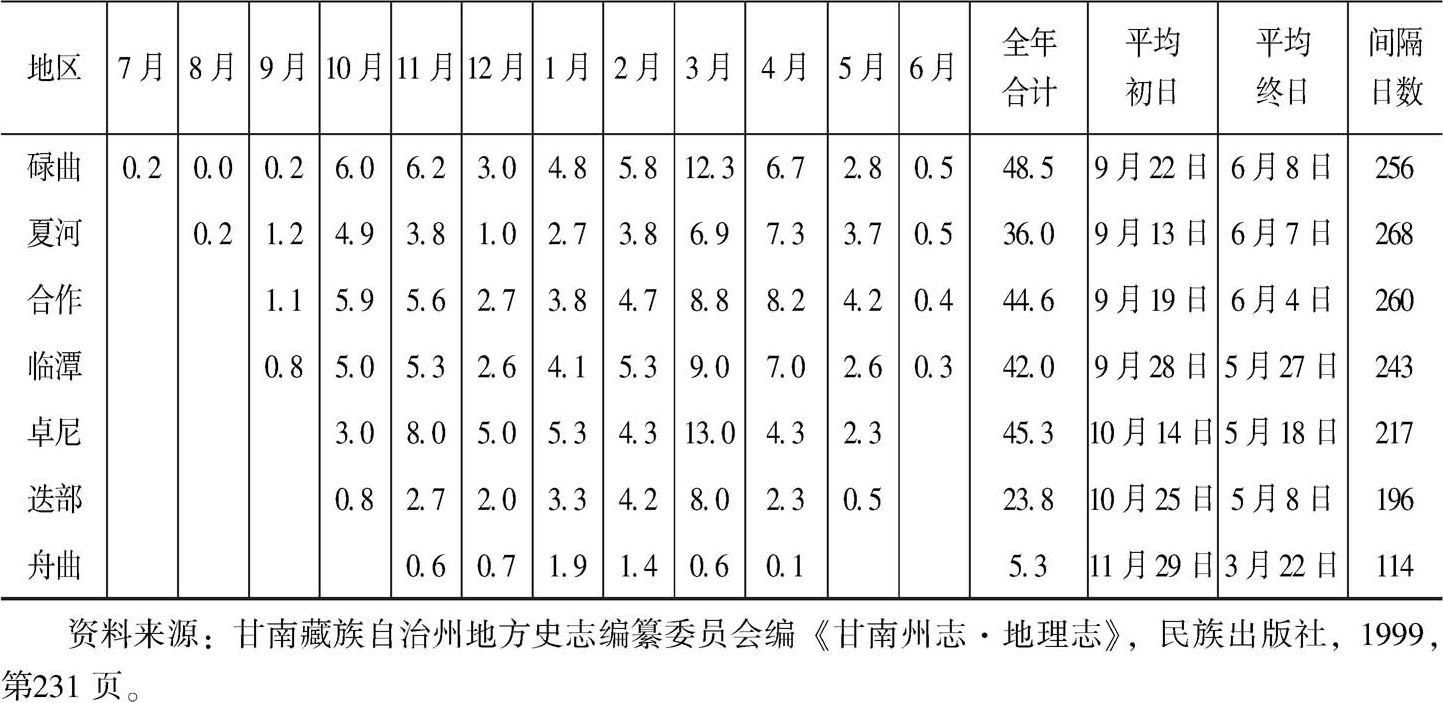 表2-6 甘南州各地区平均降雪日数及初冬期-续表