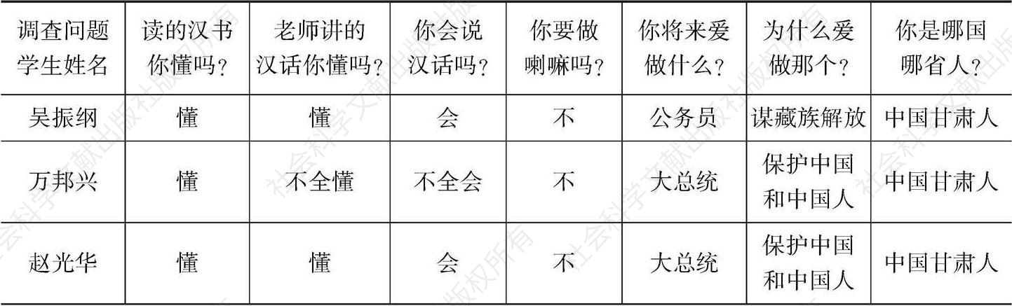 表3-1 针对藏民学生的问卷