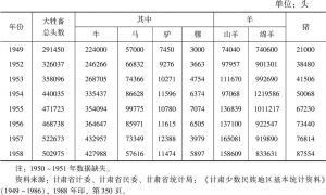 表5-4 甘南藏族自治州1949年及1952～1958年牲畜头数