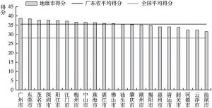 图3 广东省政府互联网服务供给能力得分