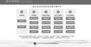 图11 杭州市工程建设项目审批管理系统2.0版（投资项目在线审批监管平台3.0）